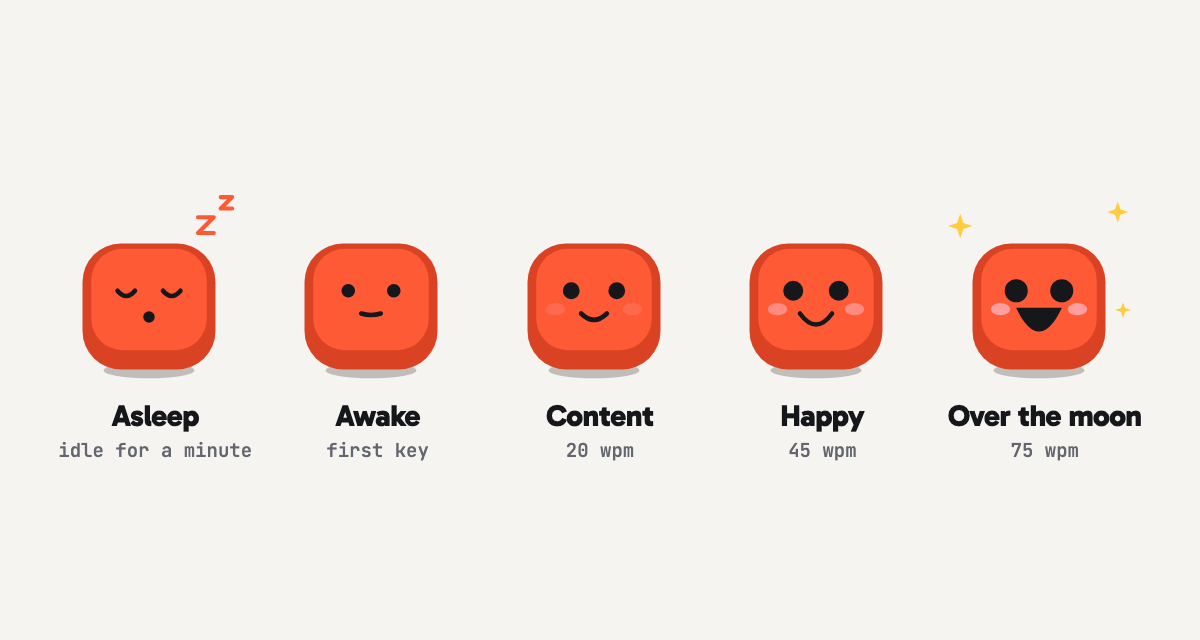 The pet in its five moods: asleep, awake, content, happy and over the moon.